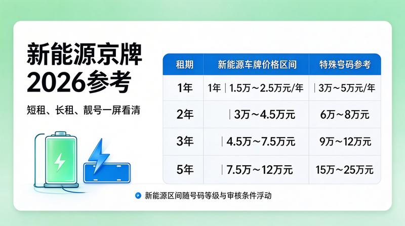 北京摇号政策调整